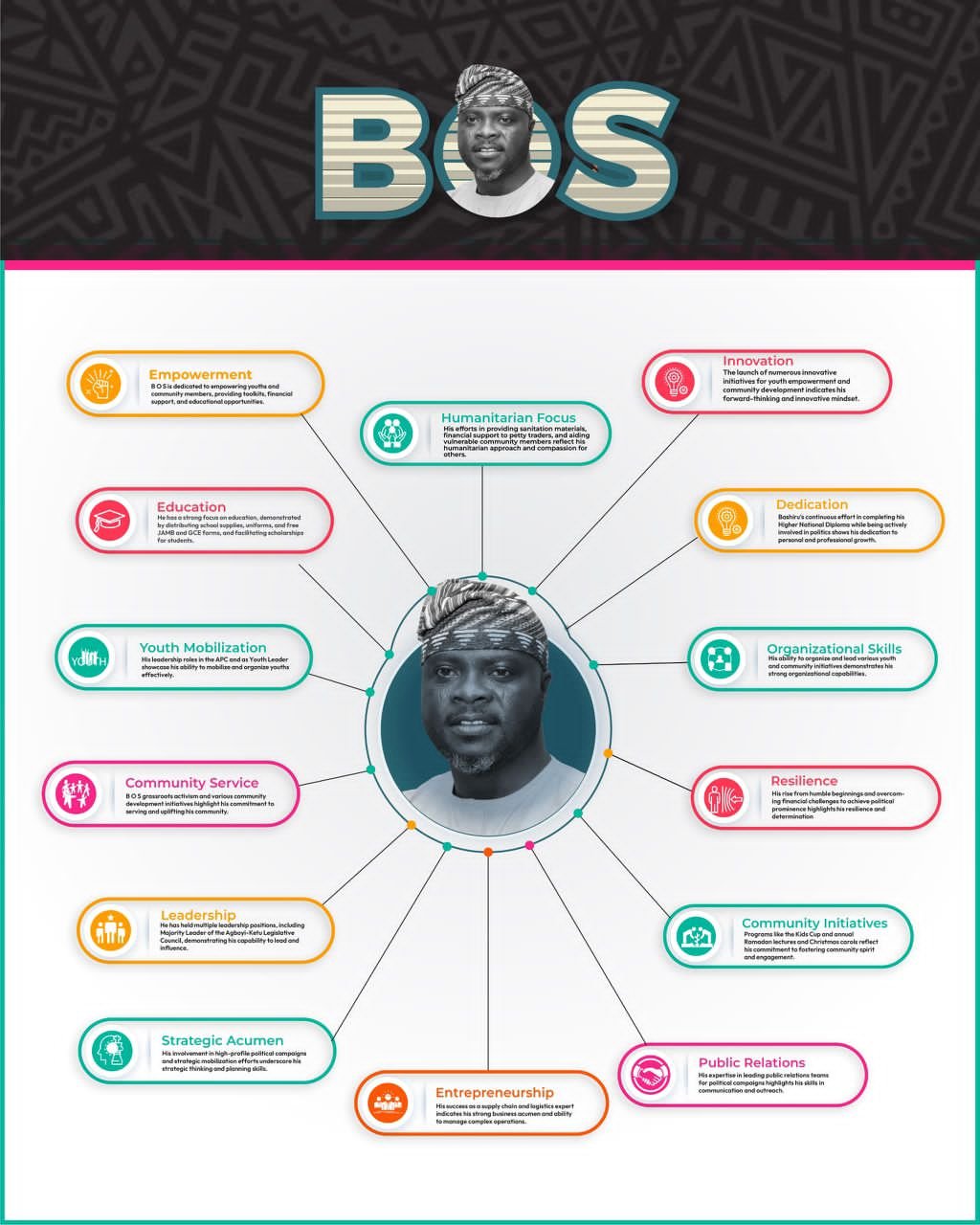 Agboyi-Ketu LCDA: Rising Profile of Bashir Omogbolahan Saheed